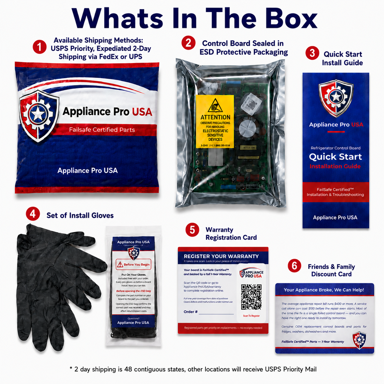 What's In The Box - Appliance Pro USA FailSafe Certified Board