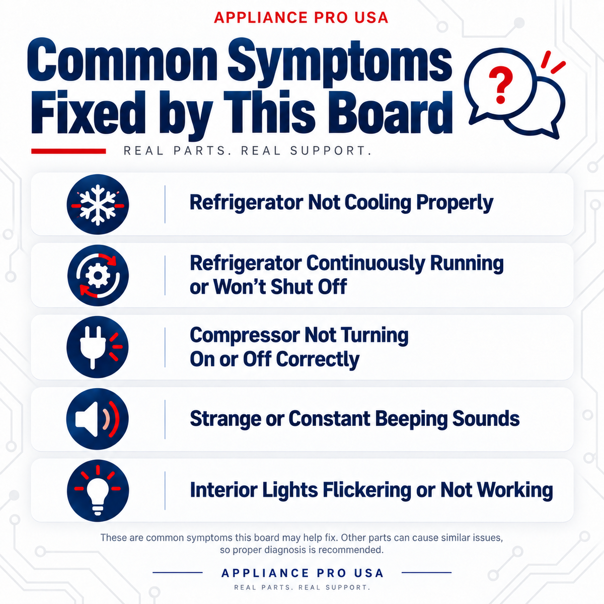 Common Failure Symptoms - Appliance Pro USA